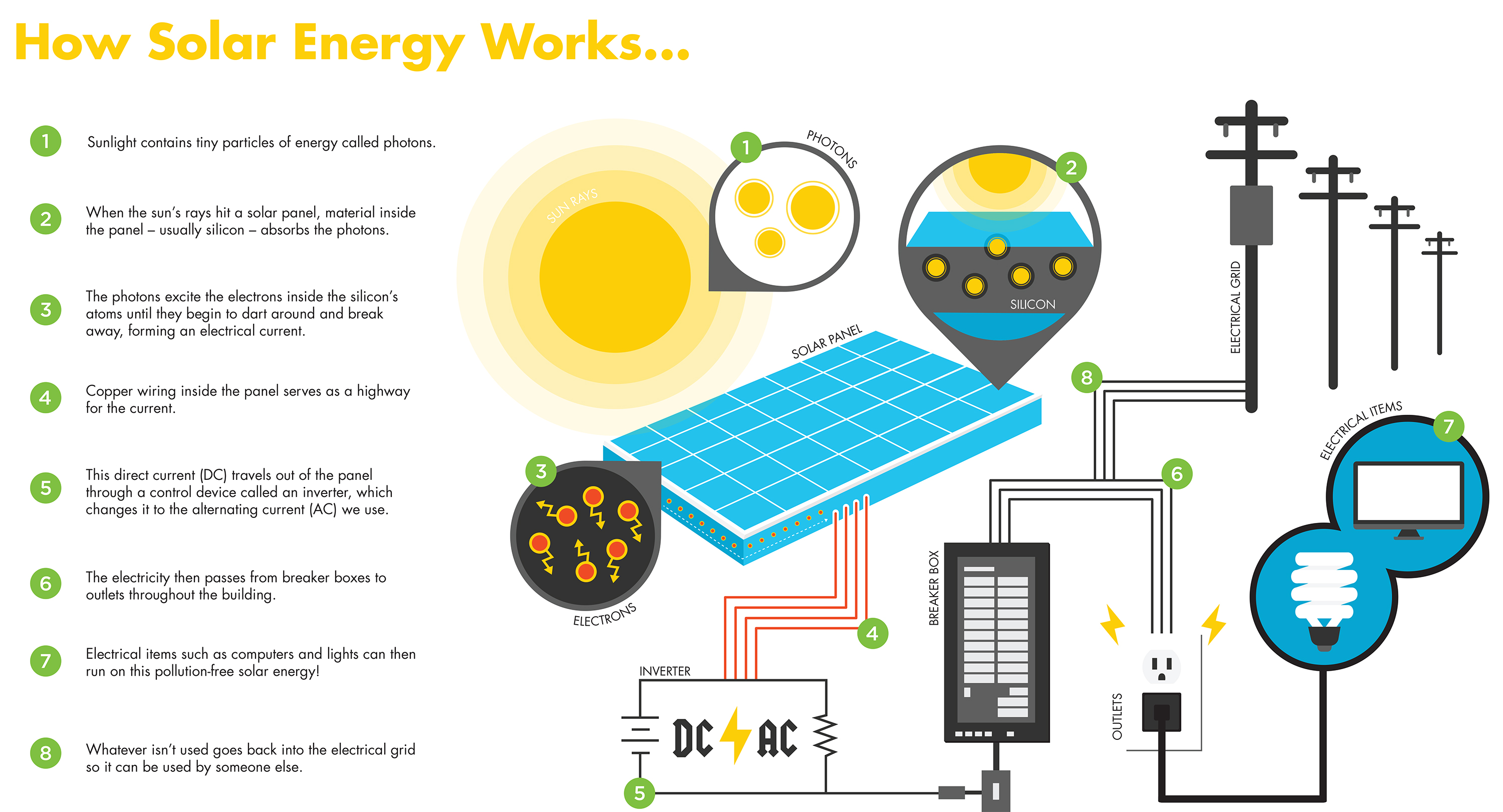 How Solar Power Works SolarGem